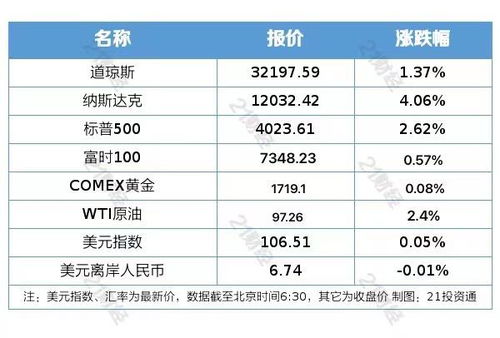 軟件產業迎來發展機遇，工信部扎實推進國家軟件發展戰略